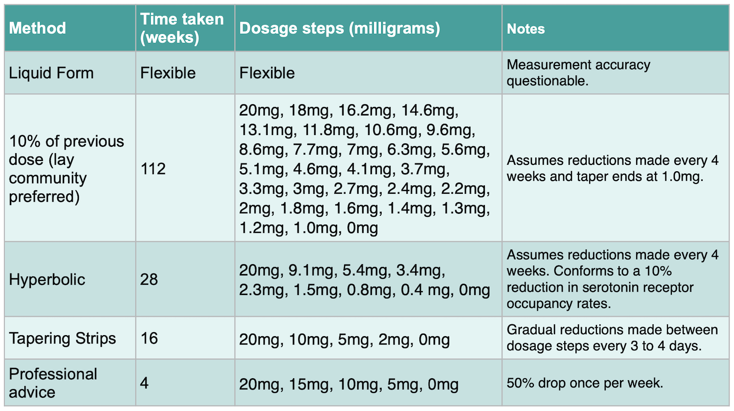 medically supervised antidepressant tapering process