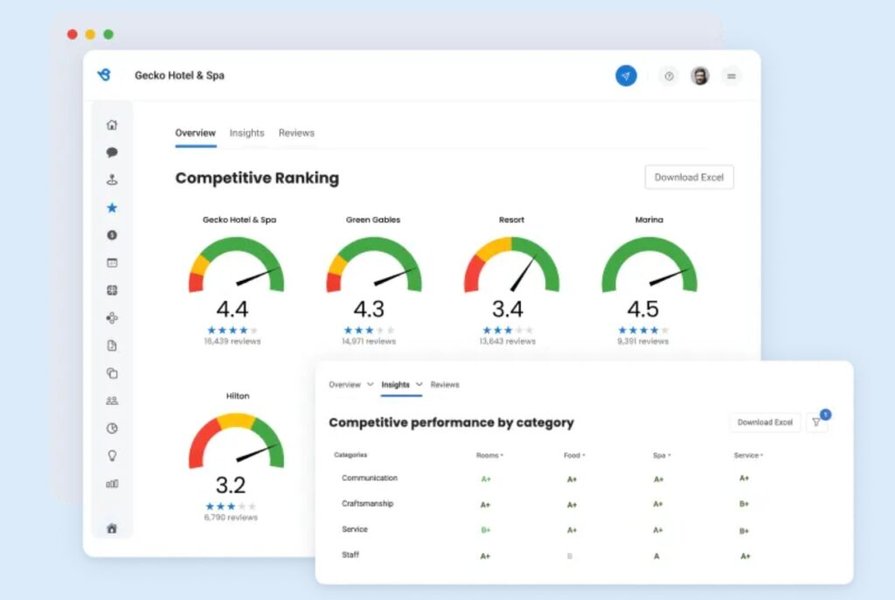Visualizing Data Analysis Techniques