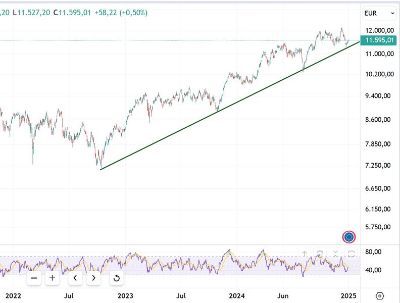 Gráfico técnico del IBEX 35 mostrando tendencia alcista