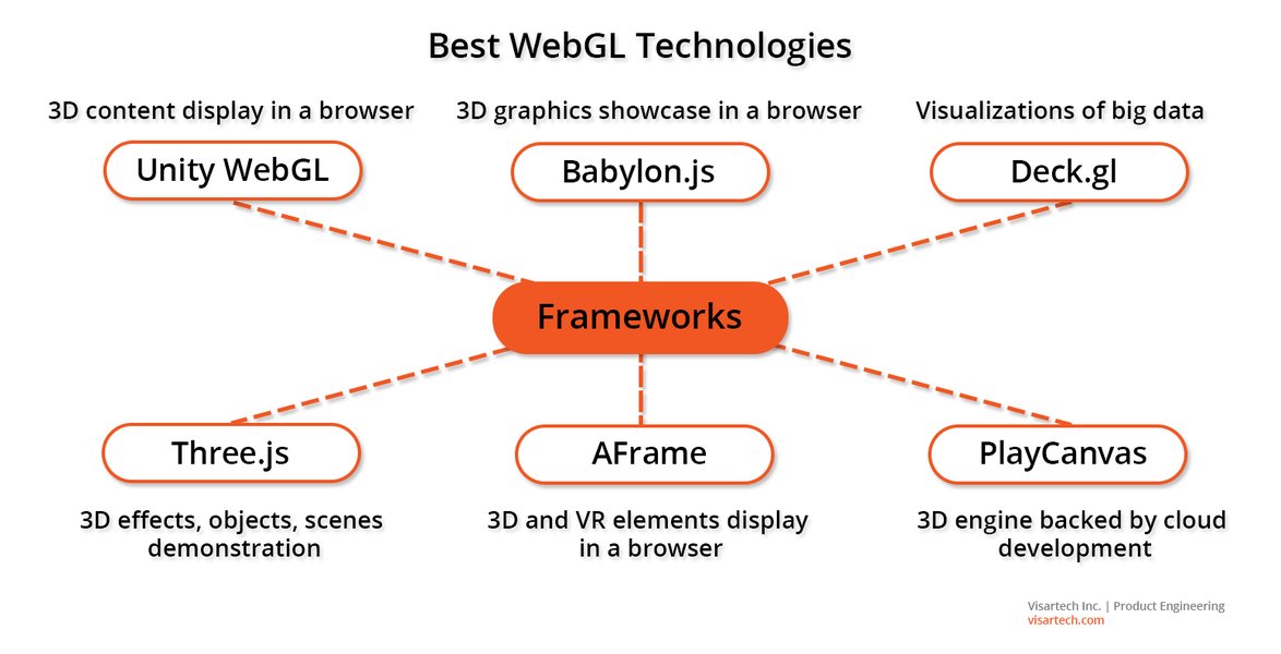 Примеры WebGL фреймворков и их логотипы