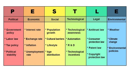 business environment analysis