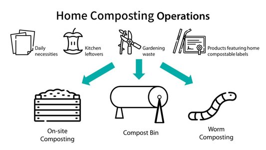 compost pile and industrial composting process