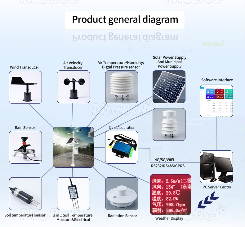 Ithy - Utilizzo di pgvector per Suggerimenti di Prodotti Simili