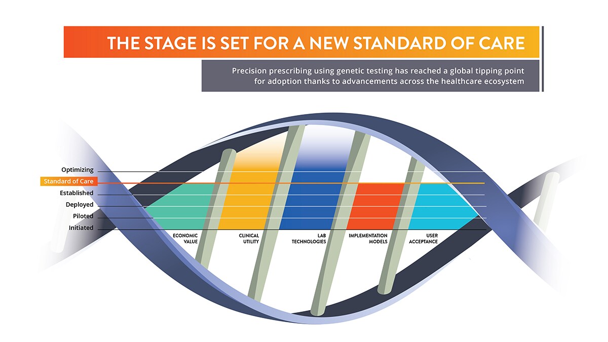 genetic testing clinical setting