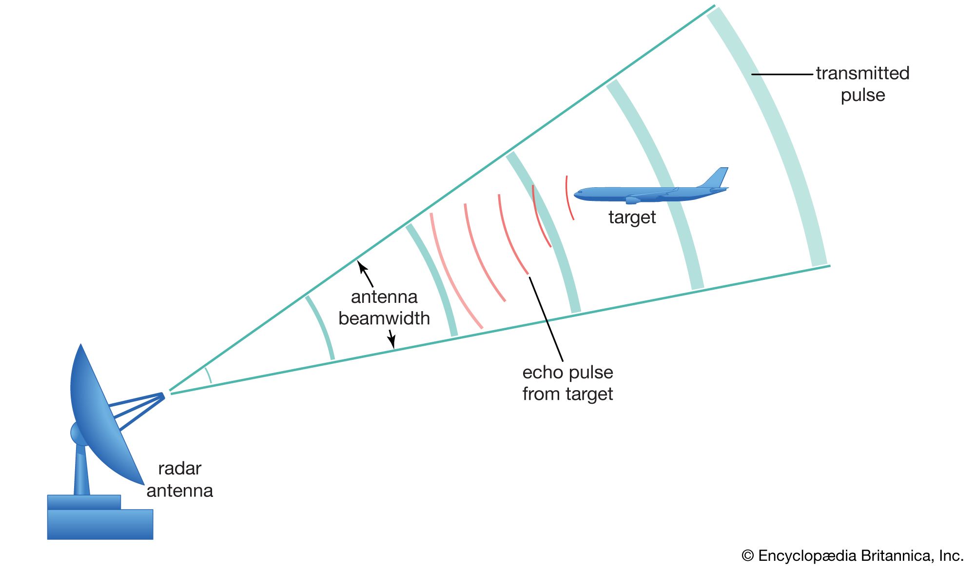 radar systems technology science