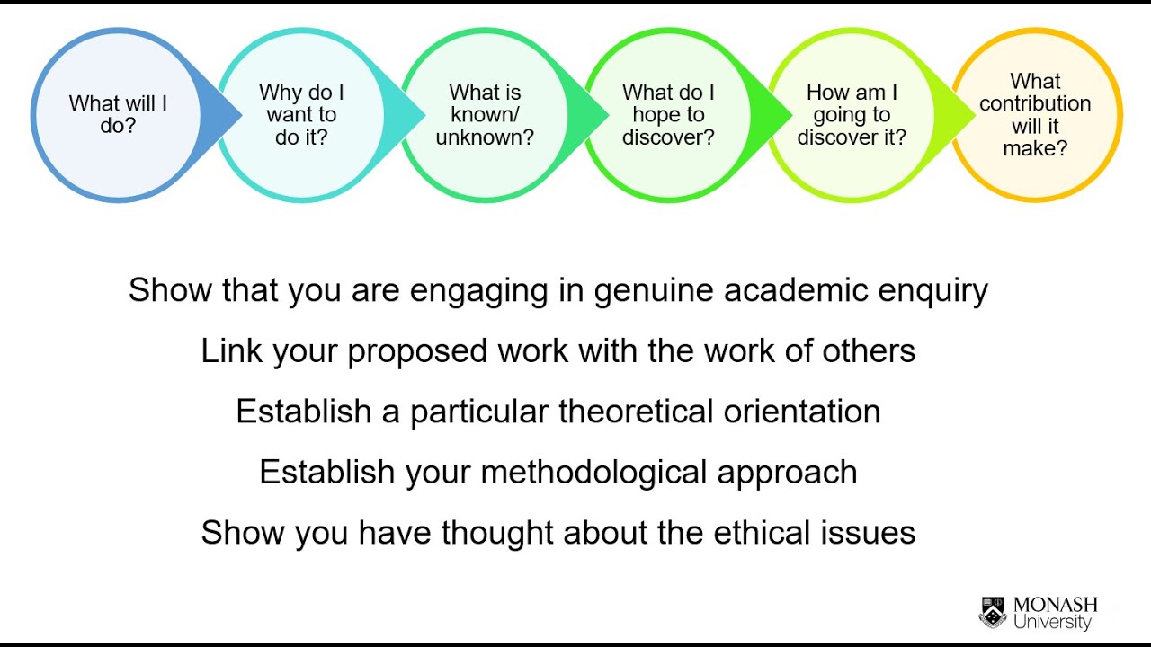 academic research proposal