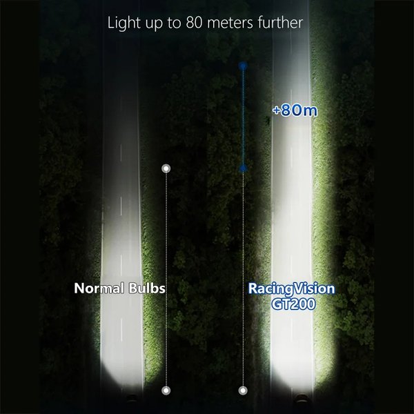 philips-headlight-comparison-xtremevision-racingvision-8j676lfp