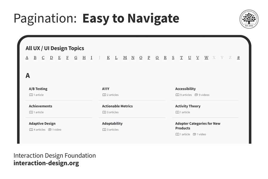 Example of Web Pagination UI