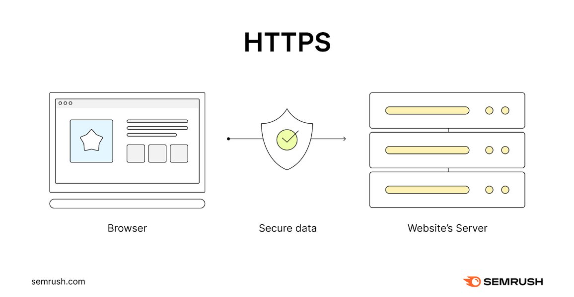 Schema del funzionamento di HTTPS