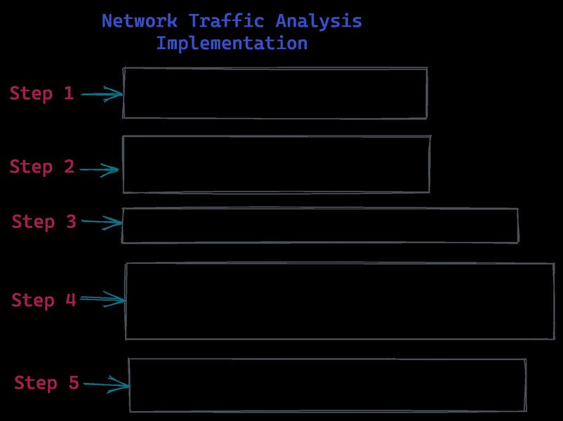 php-get-method-security-risks-57sxb4uz