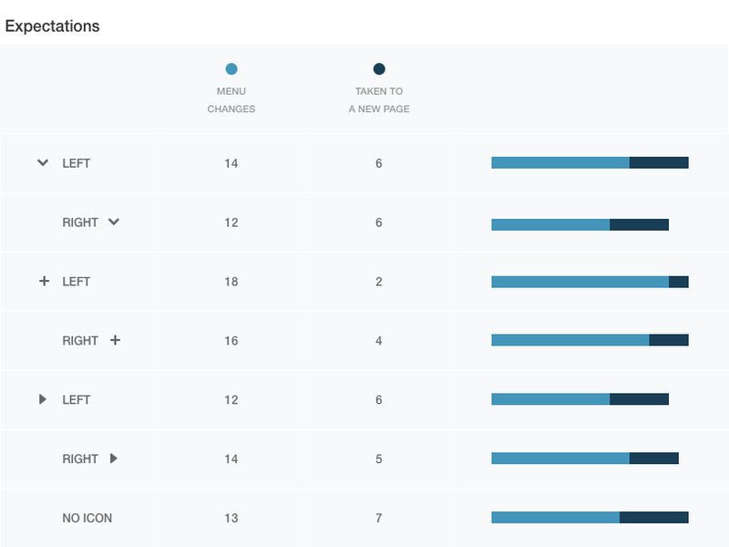 php-mysql-css-accordion-table-50bgii5s