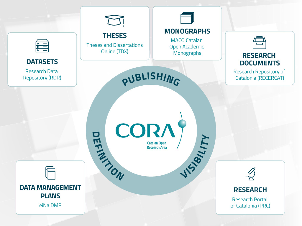 catalan research documents