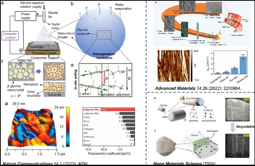 piezoelectric devices and research labs