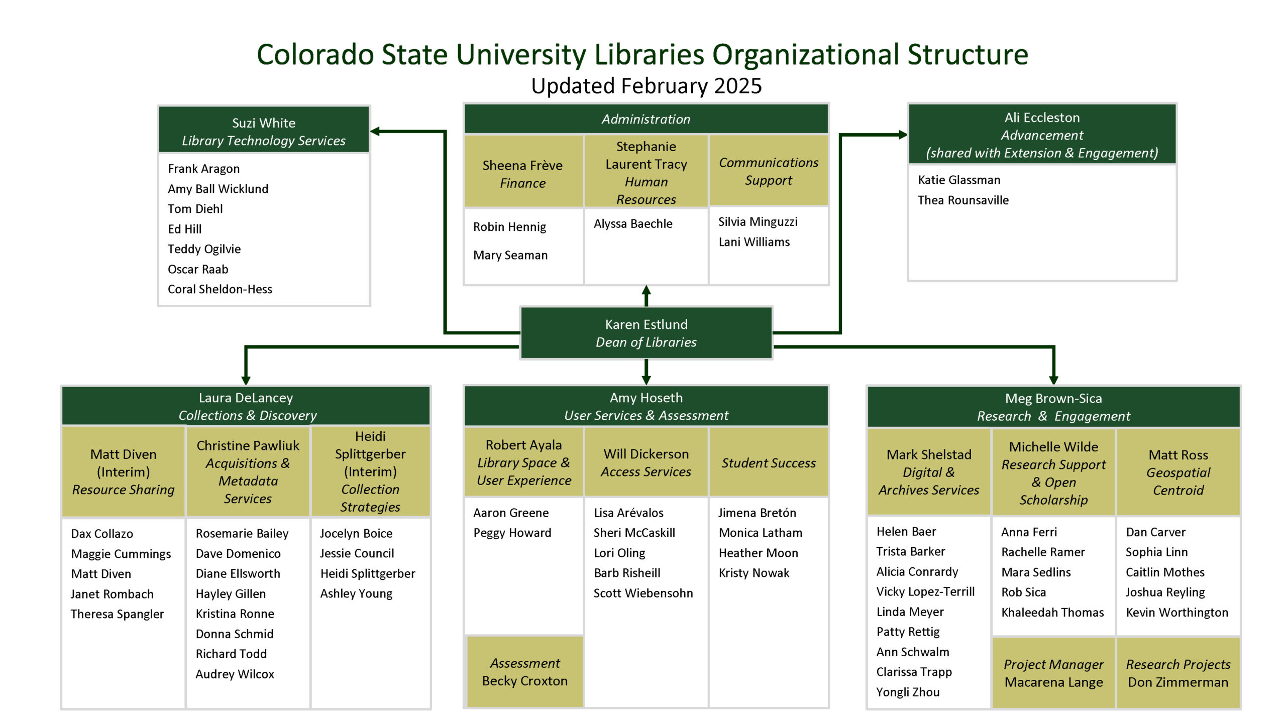 financial documents, university library, stock charts
