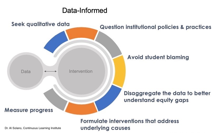 educational campus statistical analysis