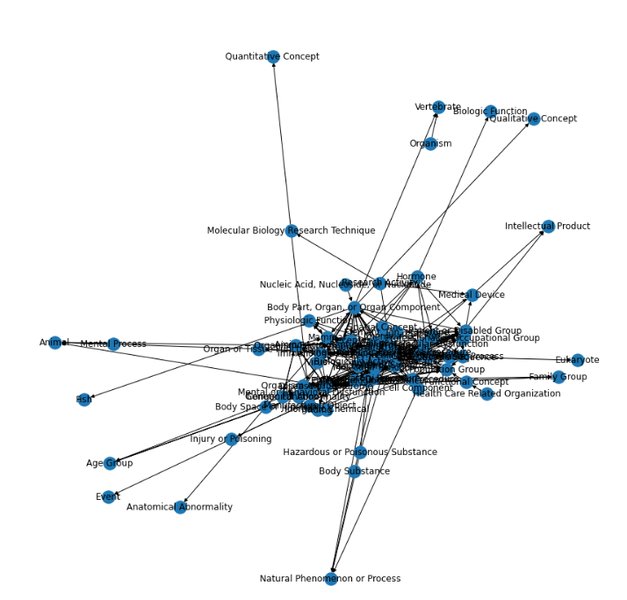 Ein 3D-Netzwerkgraph, der die Interaktivität von Plotly demonstriert.