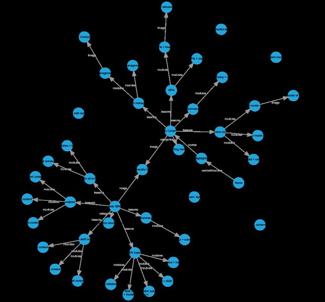 plotly-json-graphviz-ahnlich-cpyumvl8