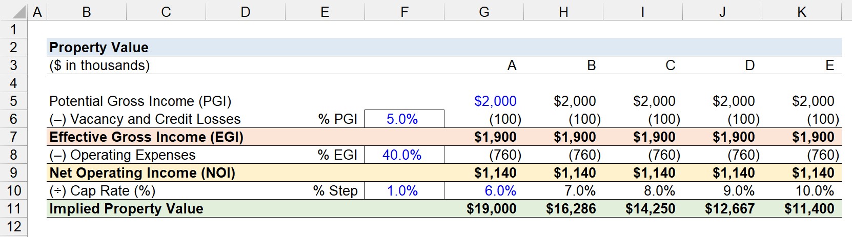 urban property, fiscal documents, land value calculation