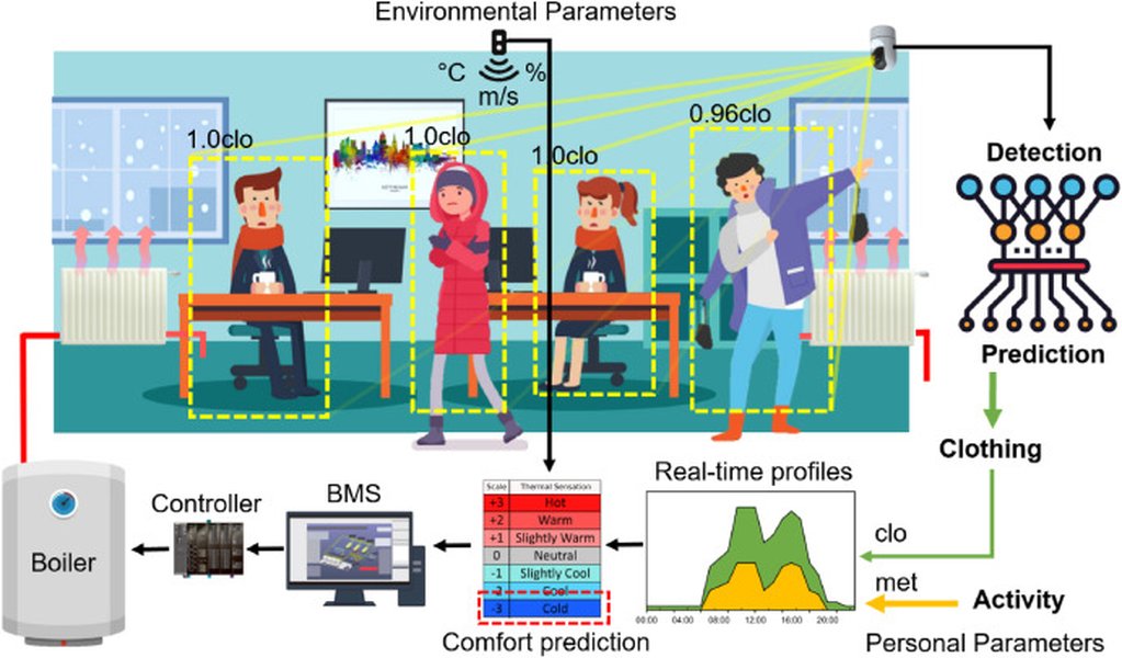 pmv-autonomous-driving-intent-papers-haaw8kn7