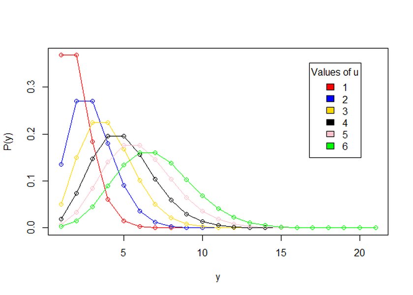 poisson-zero-inflation-negative-binomial-comparison-thai-hl0nqn1v