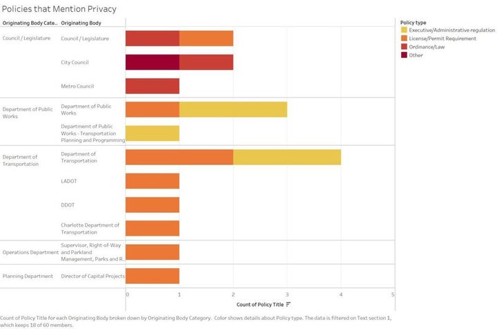 political policy documents and data charts