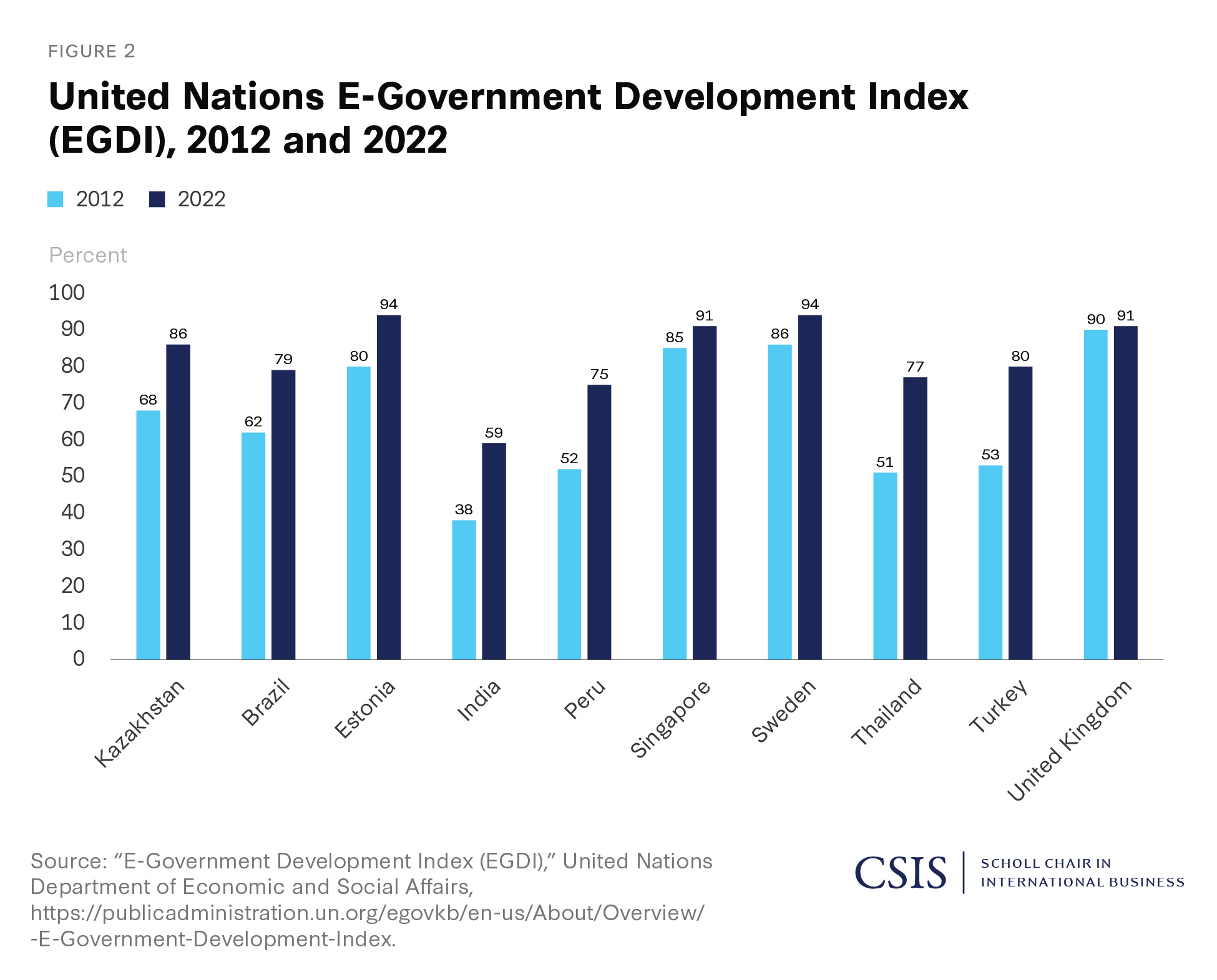 physical currency, government buildings, economic graphs