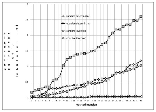 profit chart vandermonde matrix