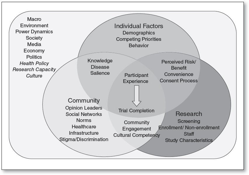 public health research community