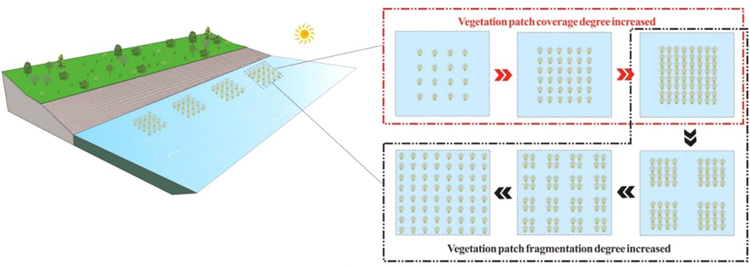 landscape ecological simulation
