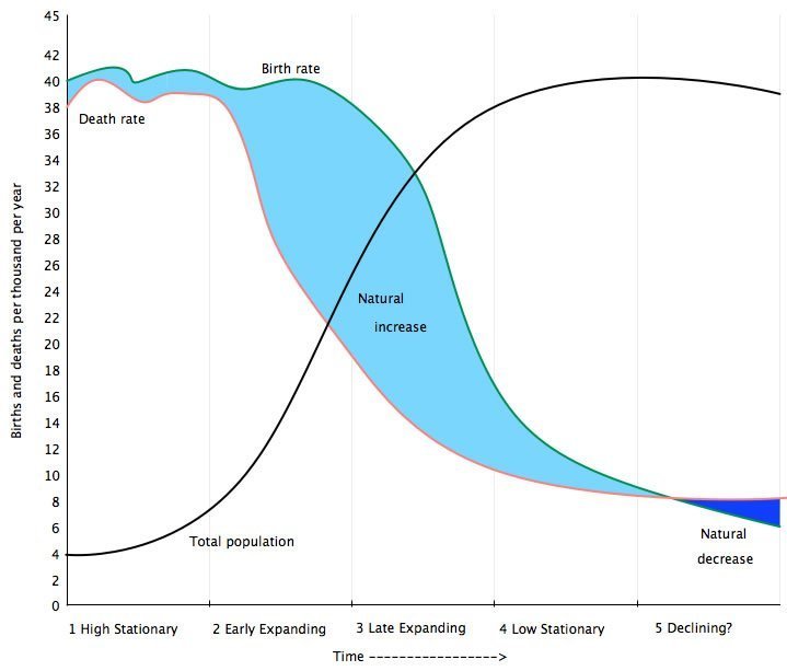 population modeling natural scenery