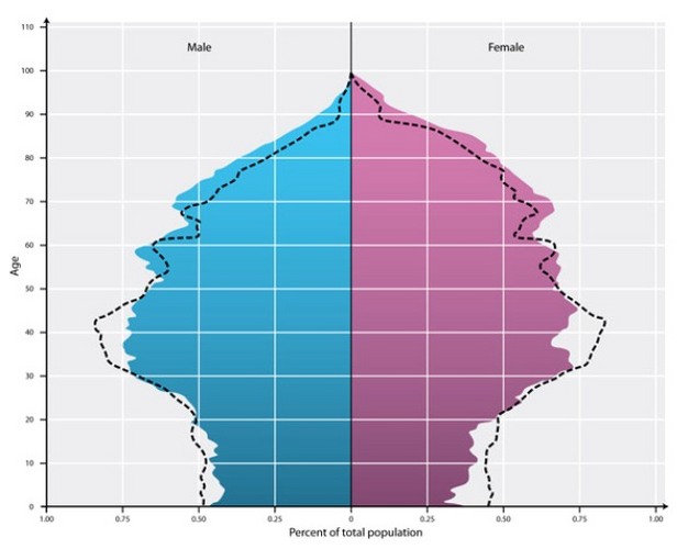 landscape of population study