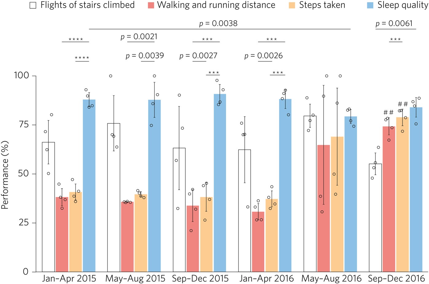 statistical charts and analysis on paper