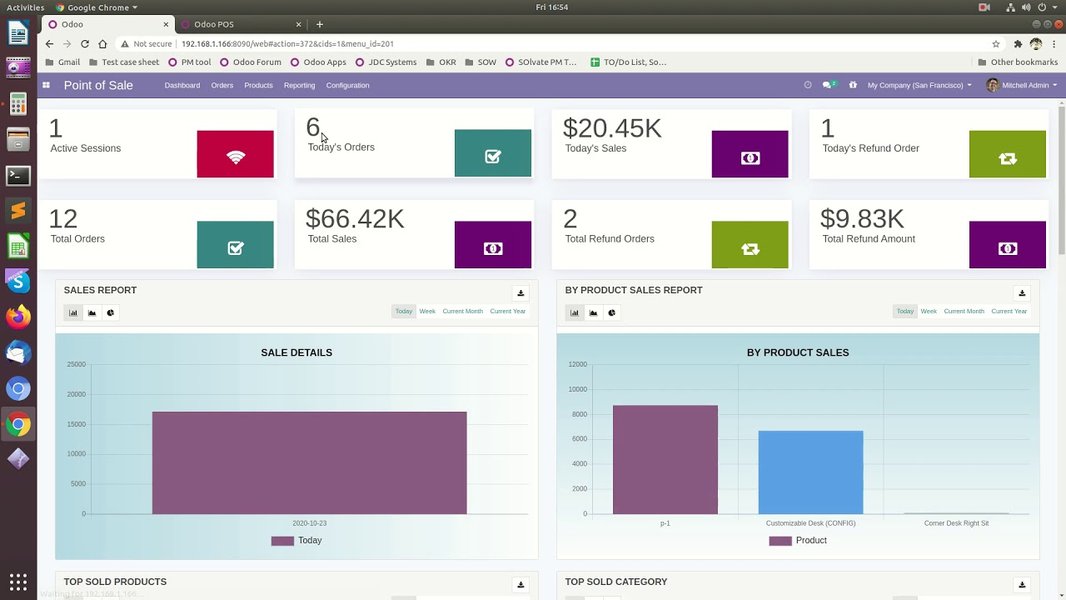 Example POS Dashboard Interface