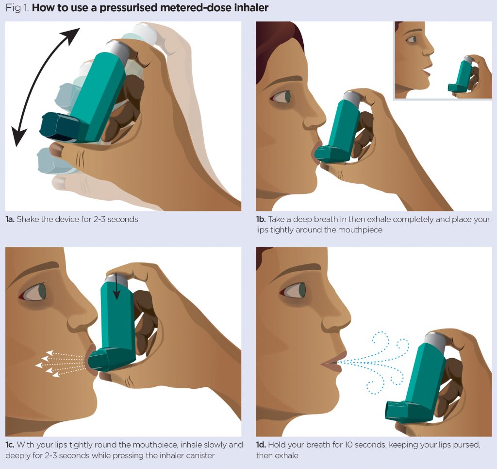 inhaler mouth rinse process