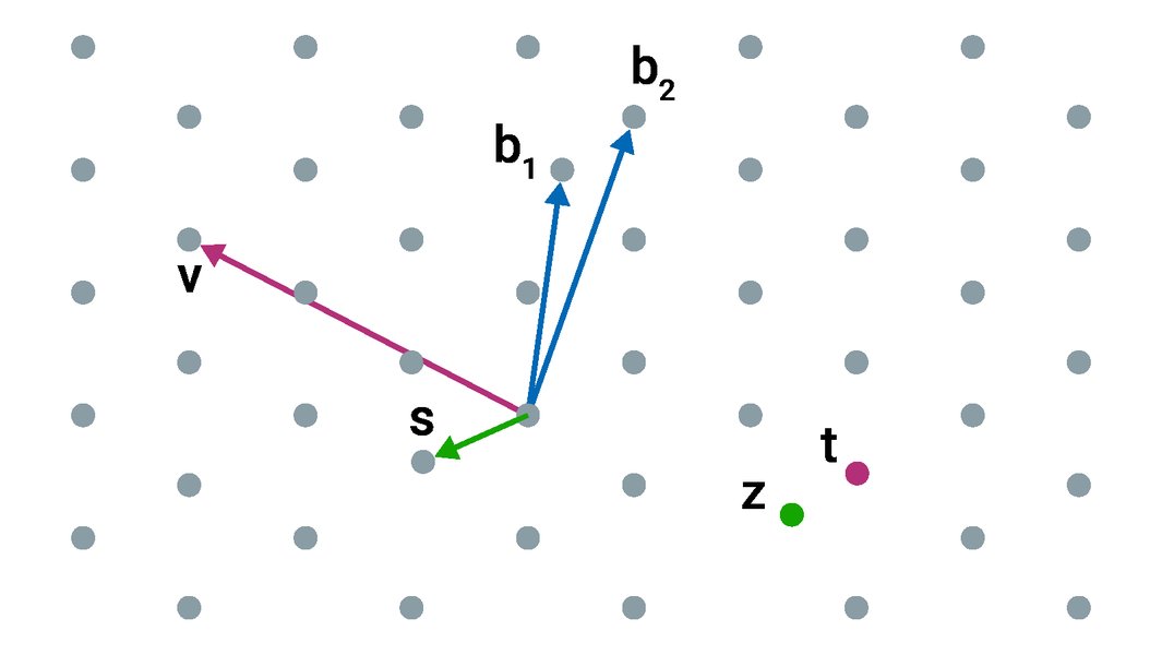 post-quantum-cryptography-overview-zcph9zh8