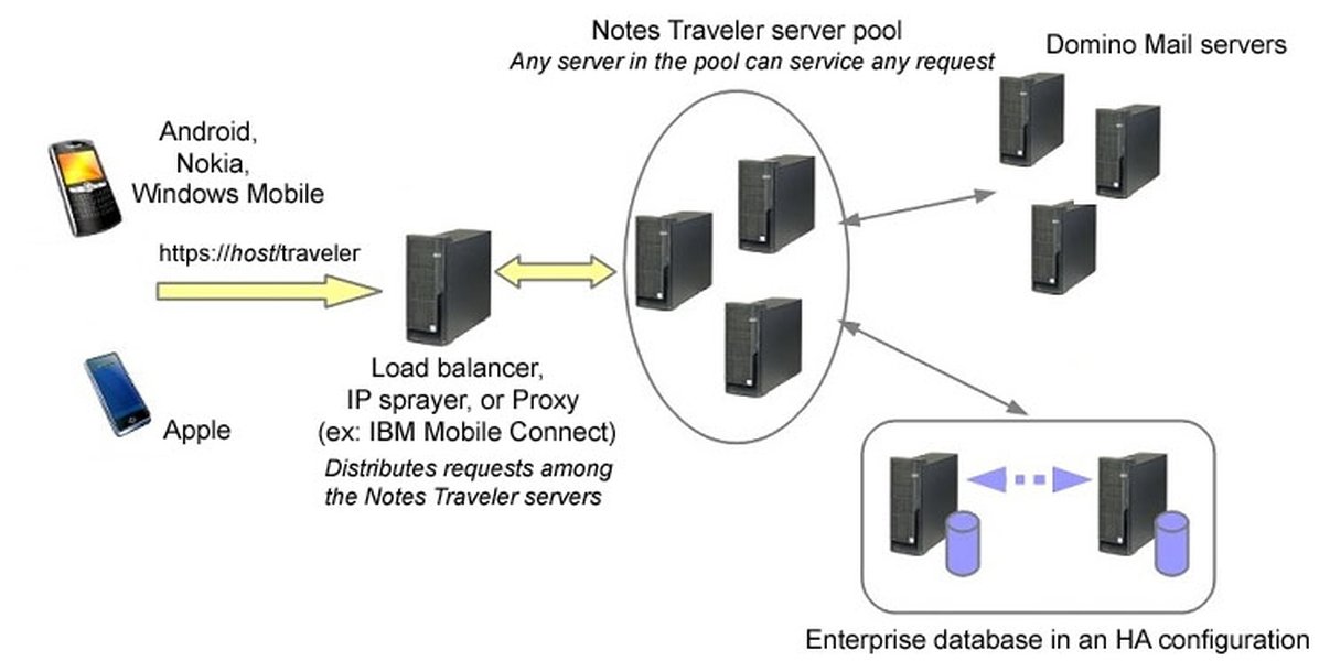 mail server hardware configuration
