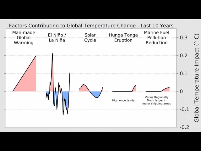 asteroid impact supervolcano climate change