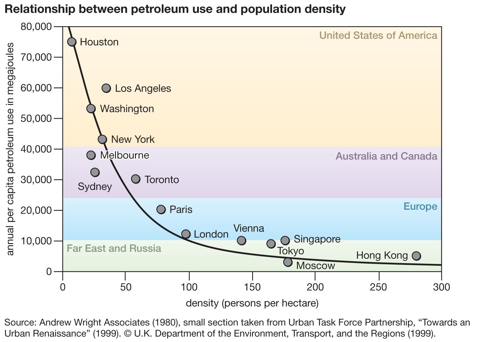 scenic urban landscape economic statistics