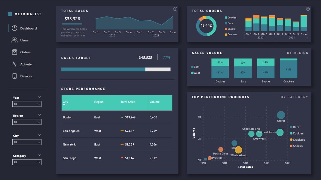 Dark mode Power BI template with futuristic design