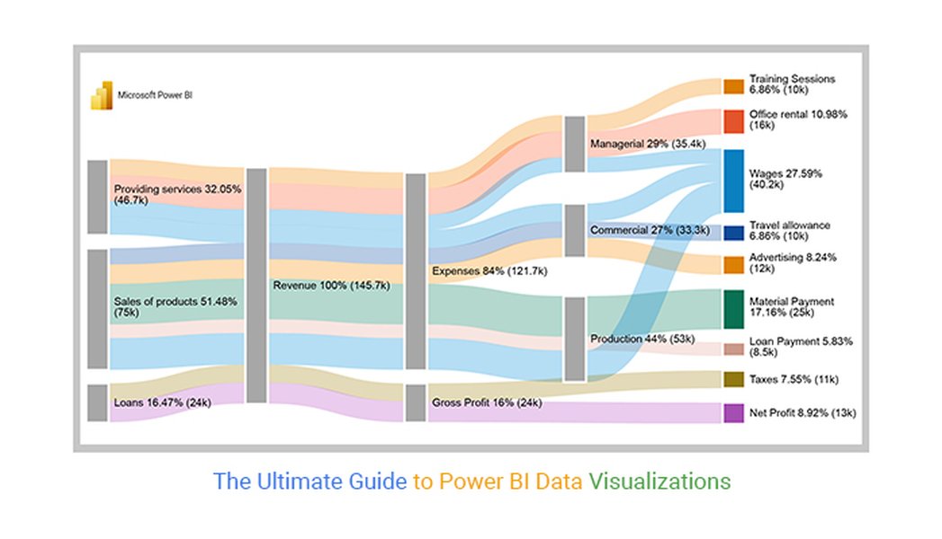 Power BI 各式資料視覺化圖表
