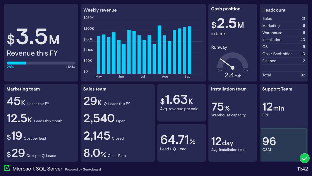 SQL Sales Dashboard Example