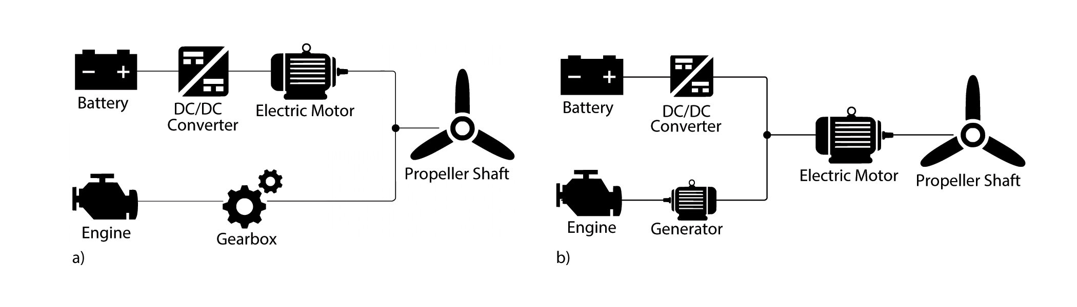 aircraft climb power hybrid system