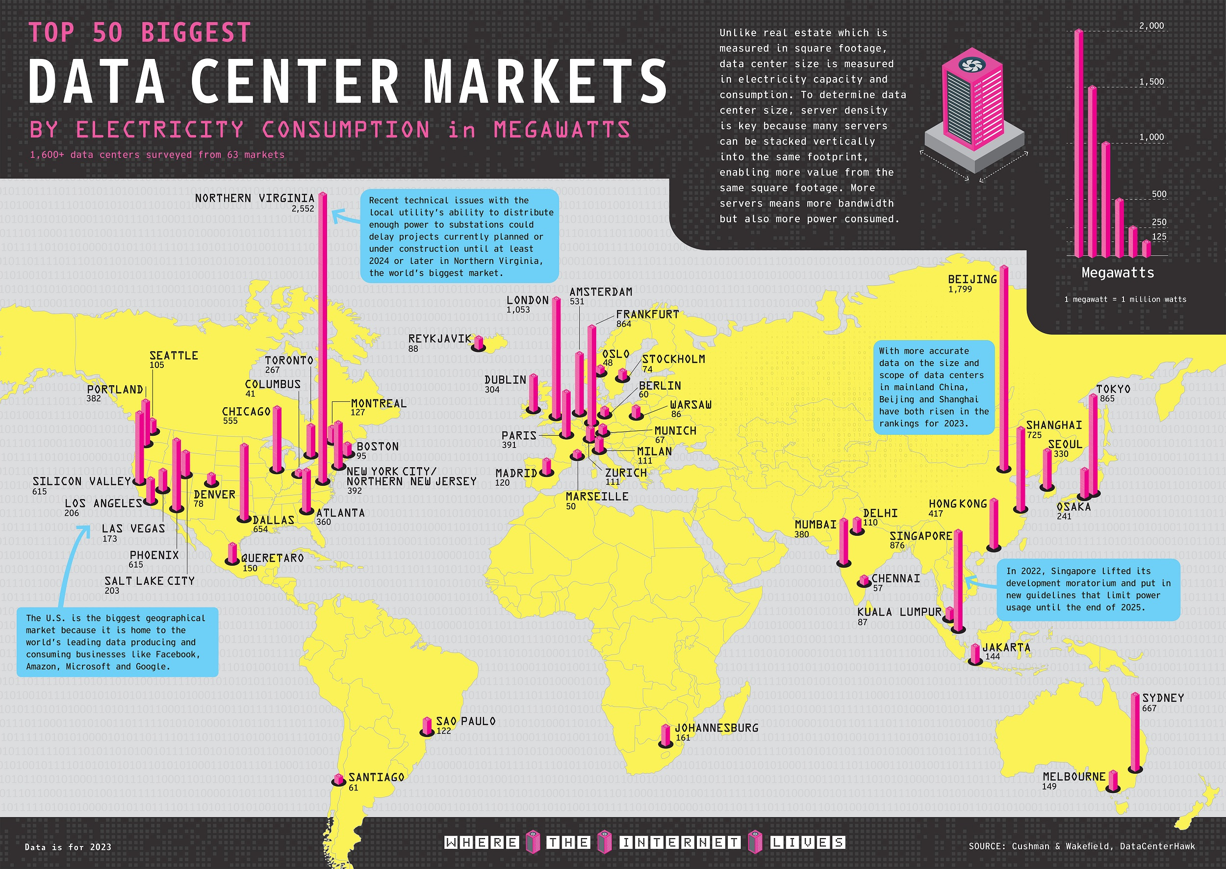 data center power consumption