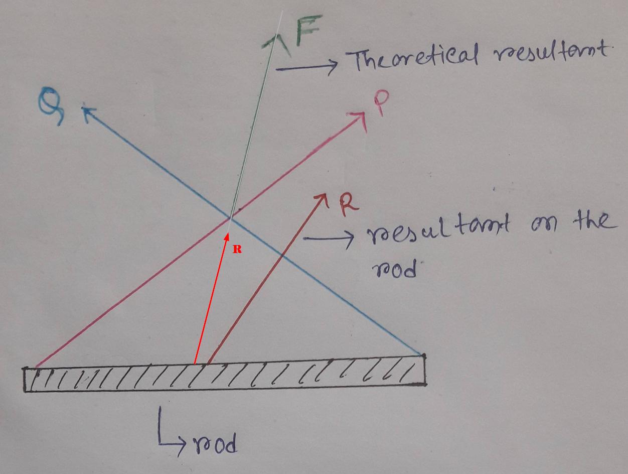 Ithy - PowerPoint Presentation: Moment of a Force