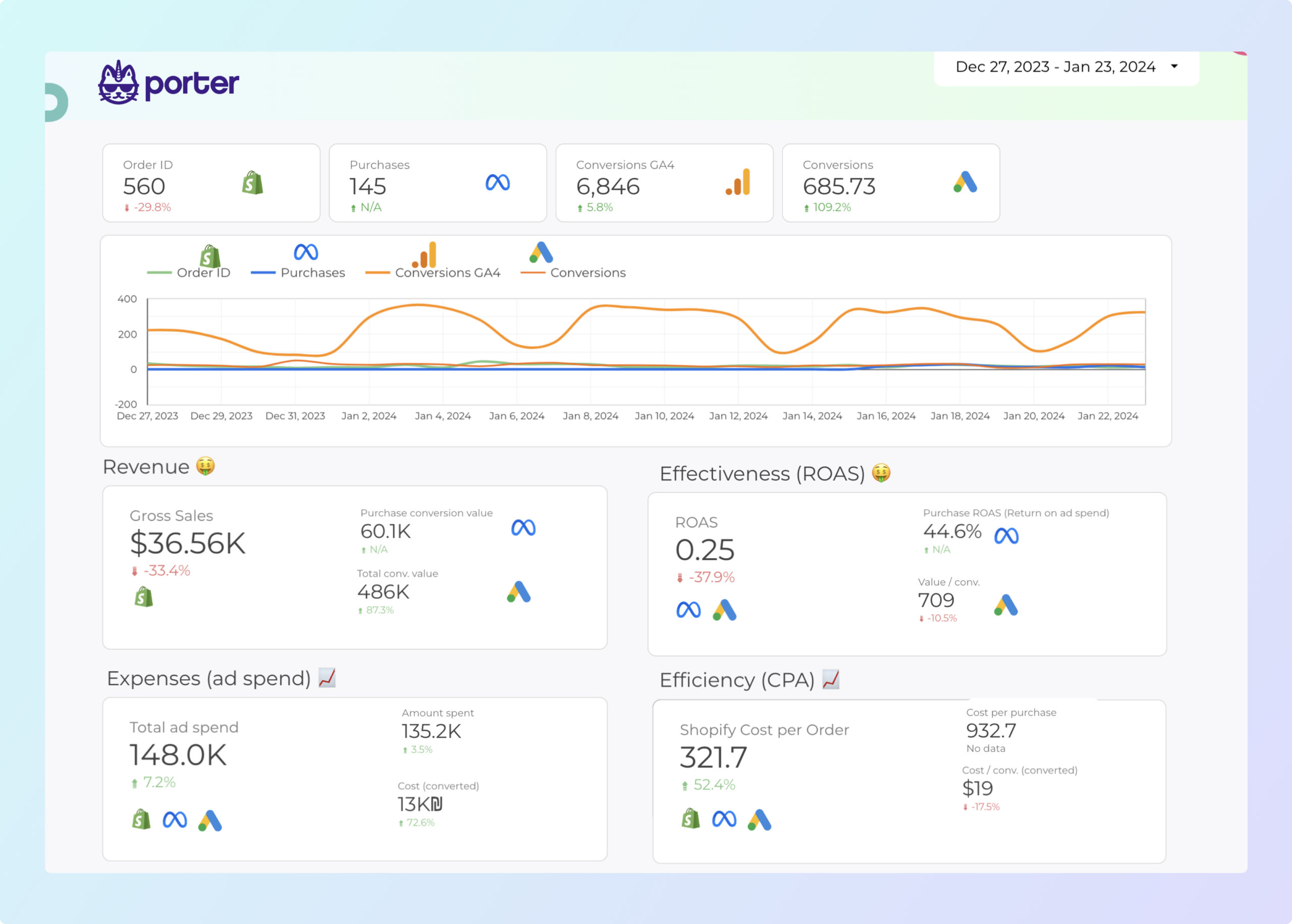 digital marketing dashboard