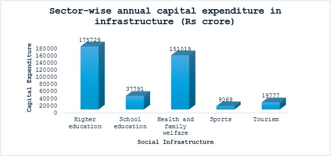 economic data graphs and public private partnership infrastructure