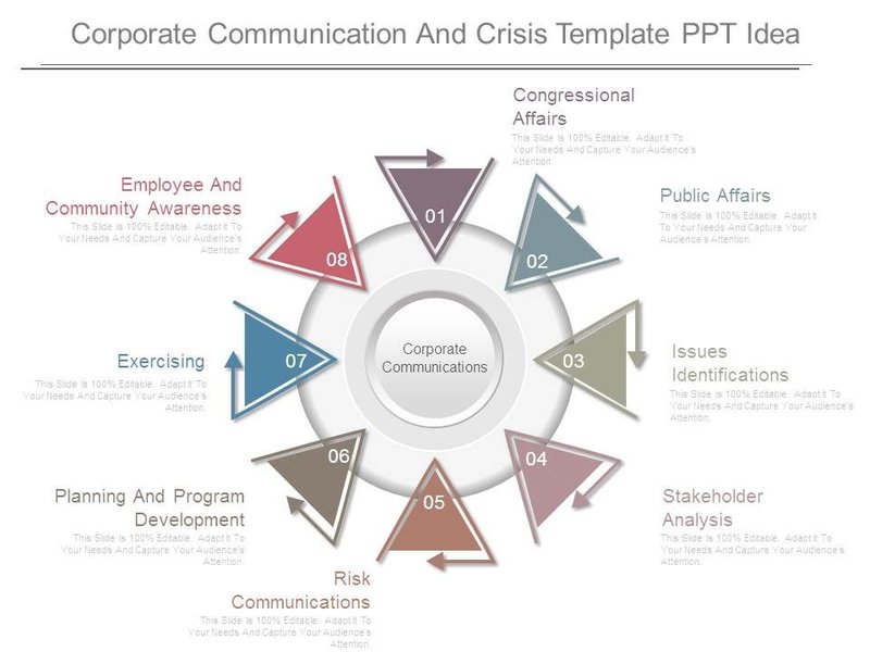 corporate communications crisis