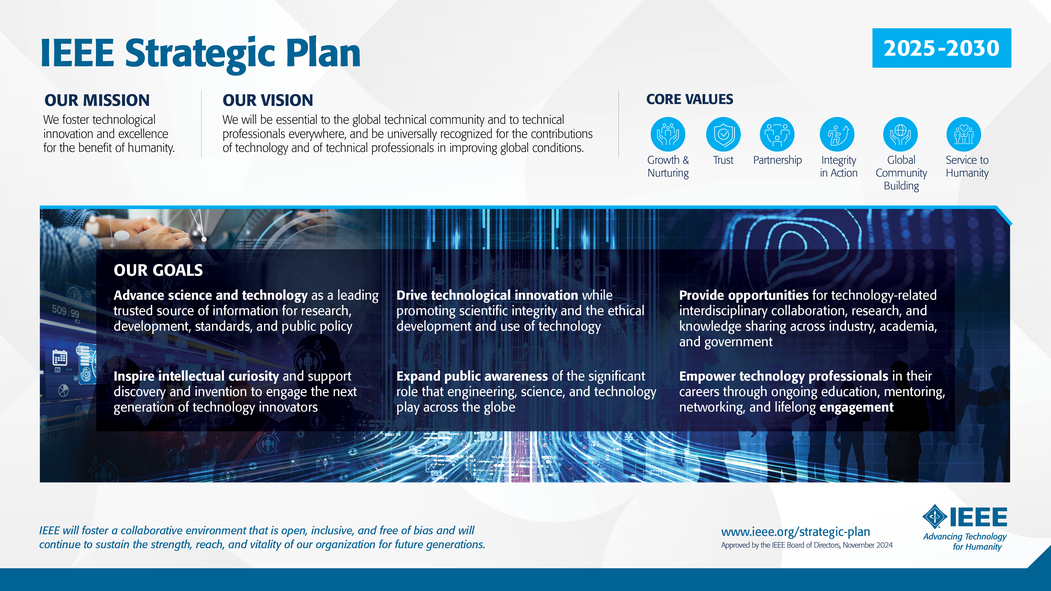 IEEE standards technology innovation