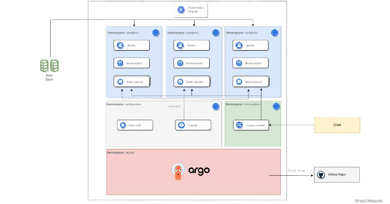 kubernetes mlops system