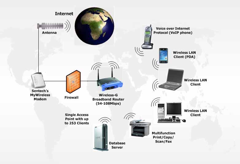 wireless network technology